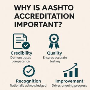 Aashto Accreditation Process Construction Materials Testing